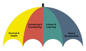 umbrella canopy; umbrella of life
